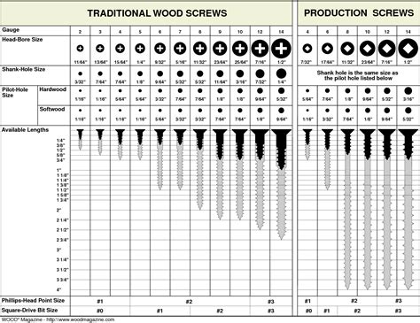 screw size chart printable